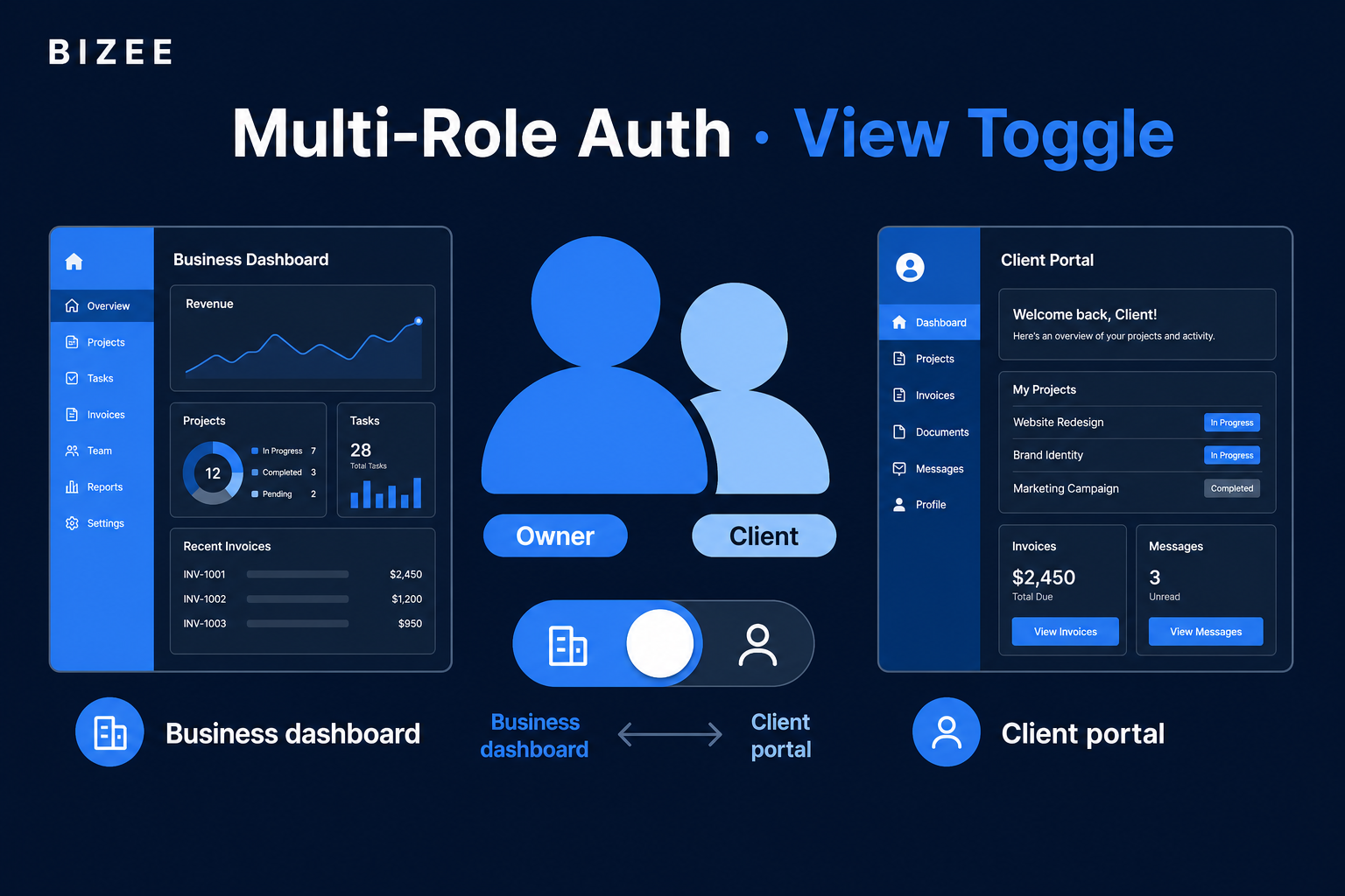 Bizee multi-role auth and owner/client view toggle cover